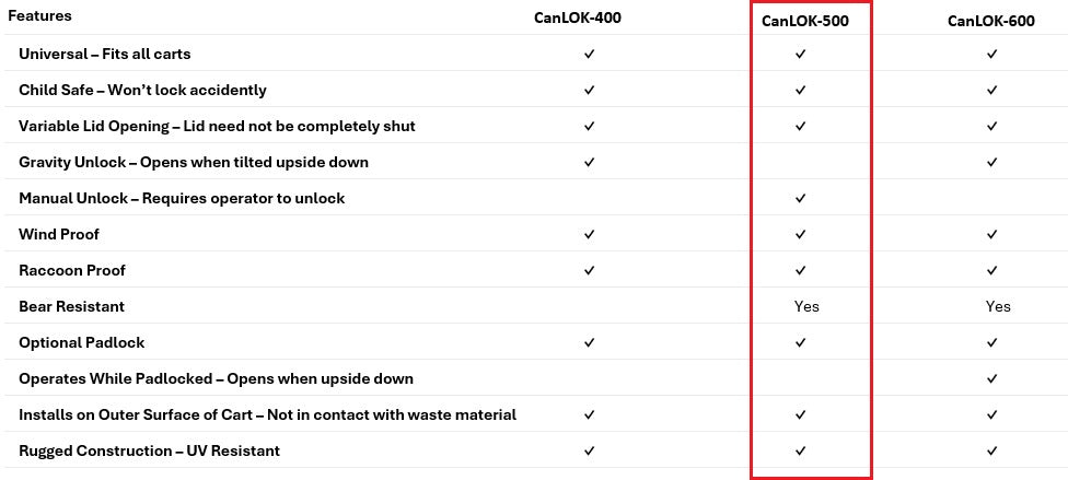 CanLOK-500 Bear Resistant Trash Can Lock