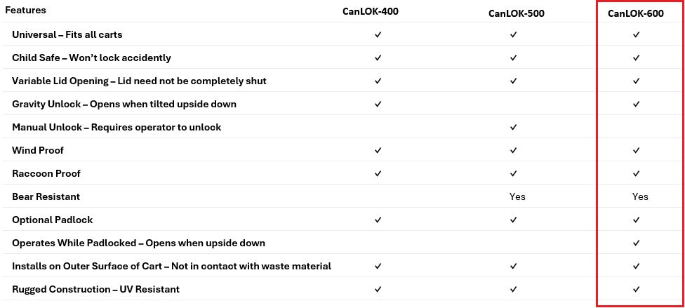 CanLOK-600 Lockable/Auto-Unlocking Trash Can Lock