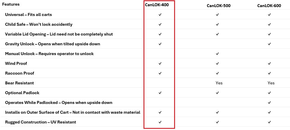 CanLOK-400 Basic Tote Bin Lock